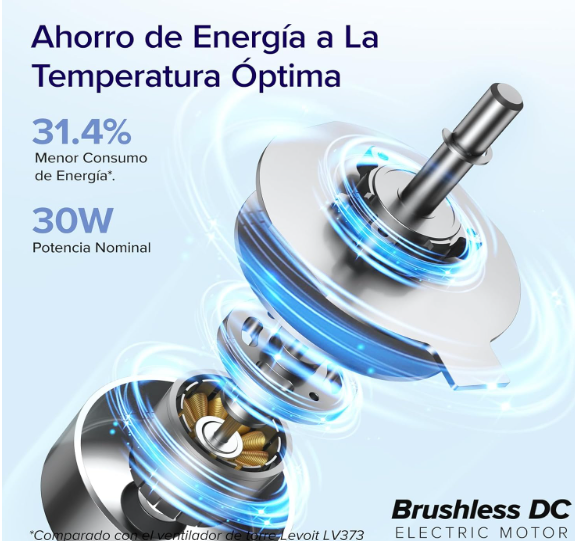 Ventilador de Torre Levoit Inteligente 25 dB 7.9 m/s Motor DC