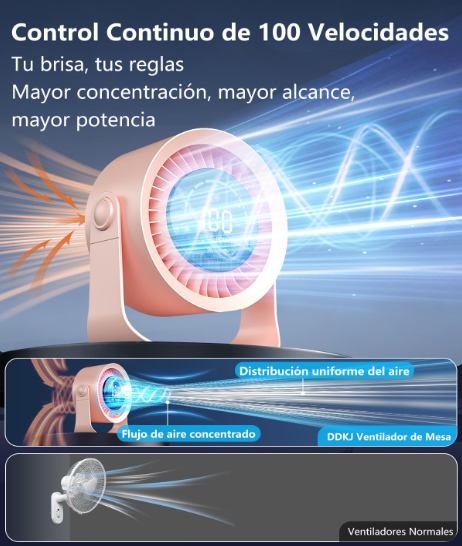 Ventilador de mesa DDKJ silencioso rosa con 100 ajustes continuos, pantalla LED, batería 4000 mAh (13h) y diseño 2 en 1 Mesa/Pared | USB Recargable