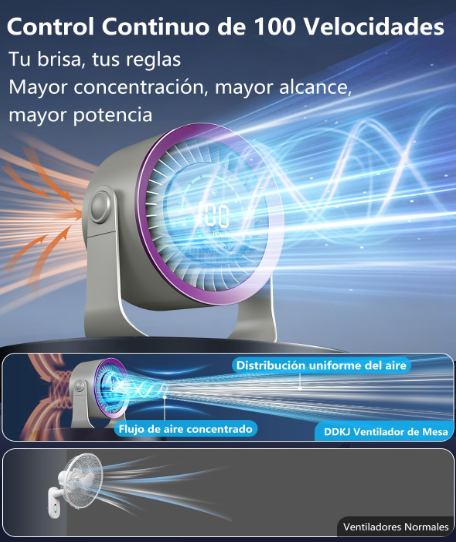 Ventilador de mesa DDKJ gris morado con 100 ajustes continuos, pantalla LED, batería 4000 mAh (13h) y diseño 2 en 1 Mesa/Pared | USB Recargable | Silencioso