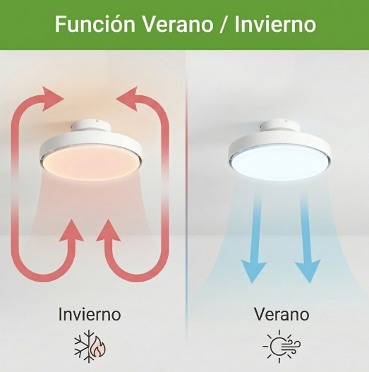 Ventilador de Techo Sin Aspas SELEOK