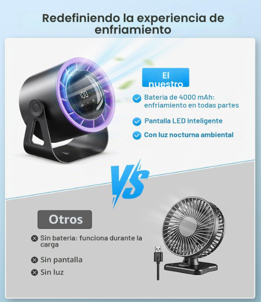 Ventilador de Mesa Macchiatto